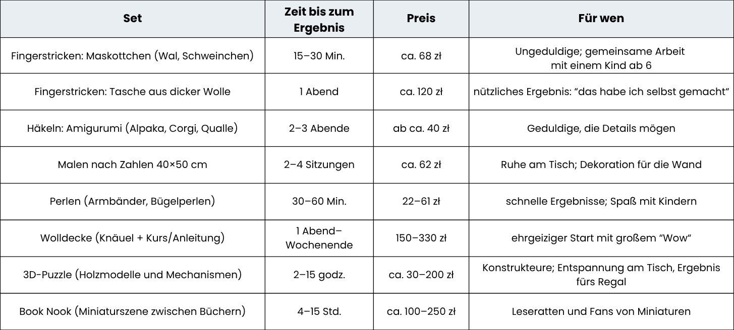 Vergleich kreativer Hobbysets